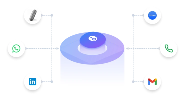 Context capture — Plaud, WhatsApp, LinkedIn, Zoom, phone and email flowing into Oliv